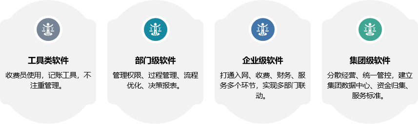集團(tuán)型供熱企業(yè)收費(fèi)管理困境